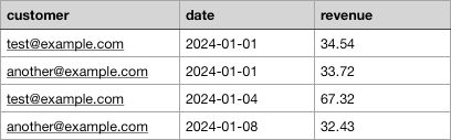 CSV Example